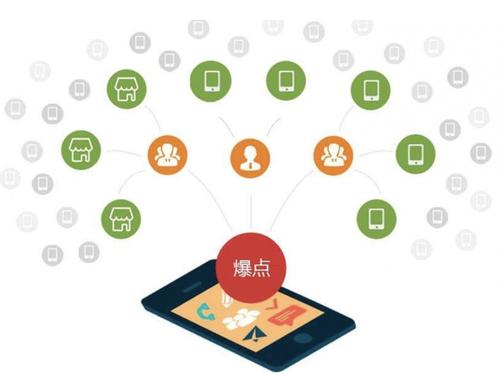 南溪为什么越来越多的企业通过软文营销来引流